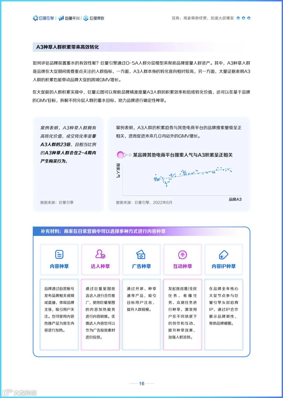 2022巨量千川节点营销洞察报告