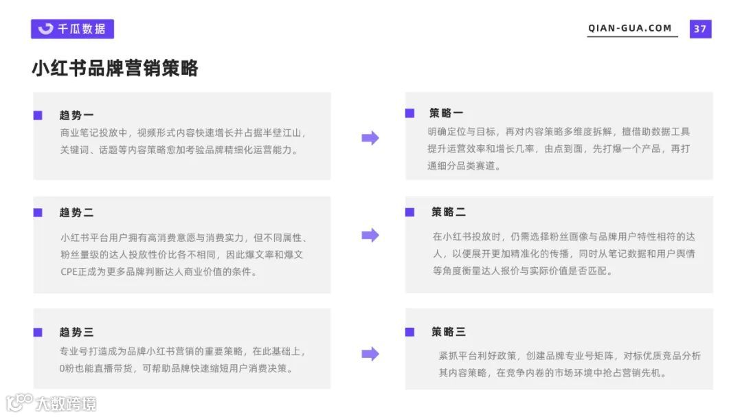 2022上半年品牌营销数据报告（小红书平台）（附下载）