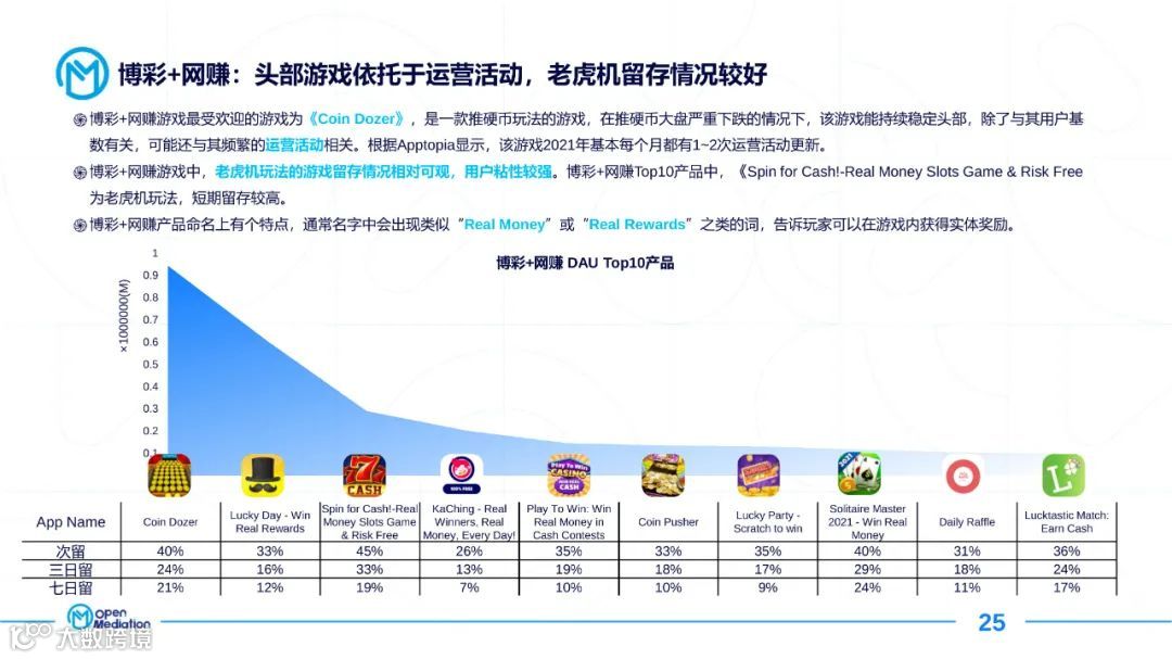 2021年网赚+产品市场报告（附下载）