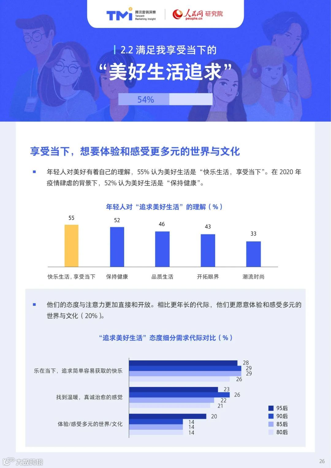 95后年轻人注意力洞察报告（附下载）