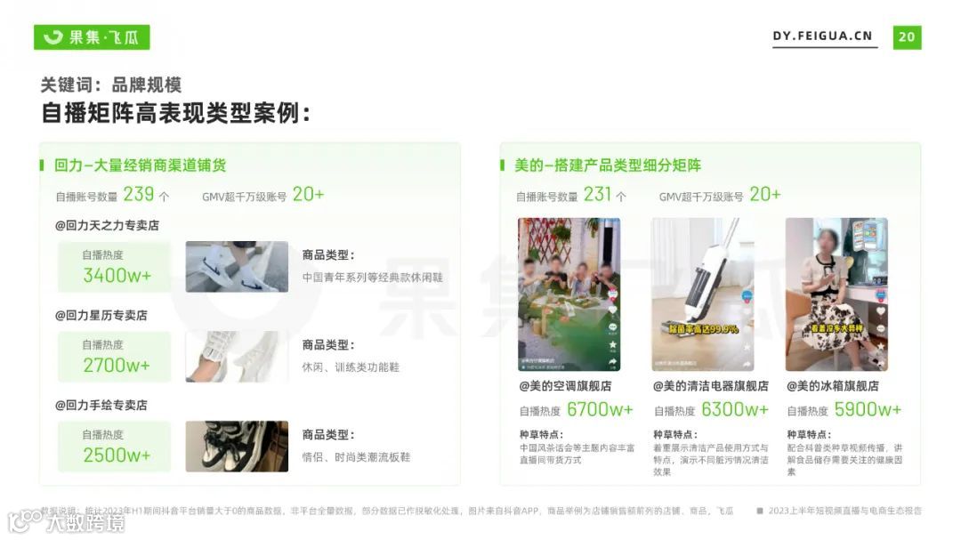 2023上半年短视频直播与电商生态报告