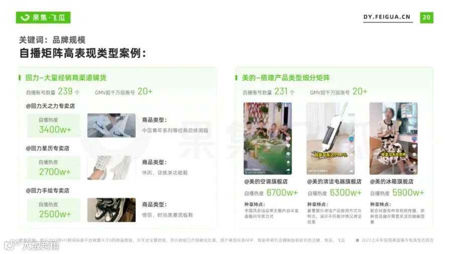 2023上半年短视频直播与电商生态报告