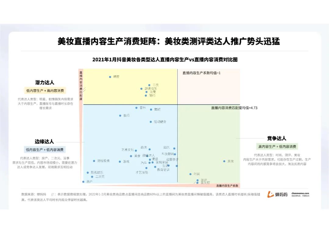 蝉妈妈-2022抖音美妆行业分析报告（附下载）