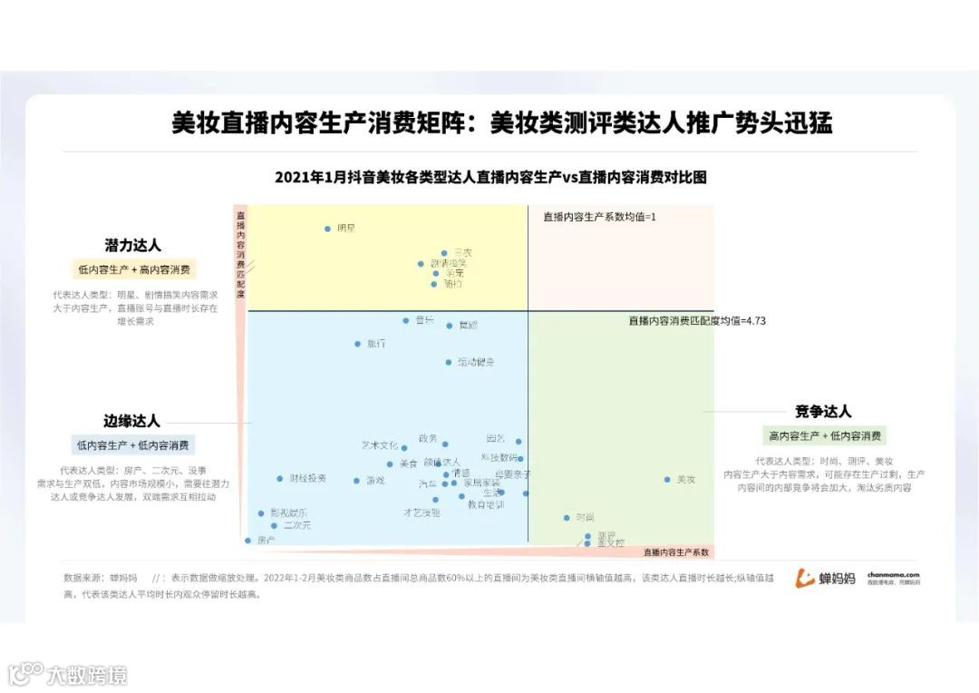 蝉妈妈-2022抖音美妆行业分析报告（附下载）