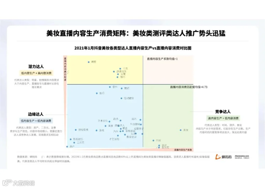 蝉妈妈-2022抖音美妆行业分析报告（附下载）