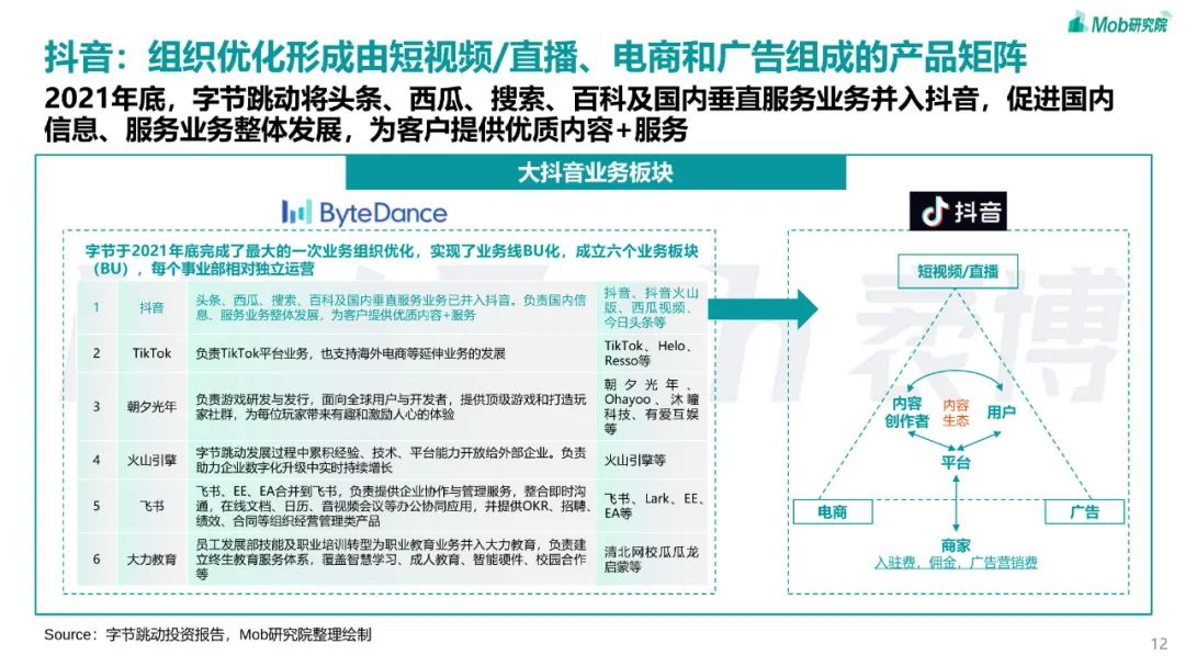 2023年短视频行业研究报告