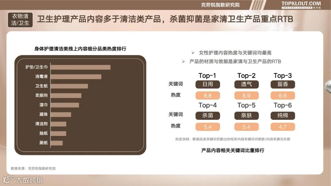 个护家清线上内容营销研究报告