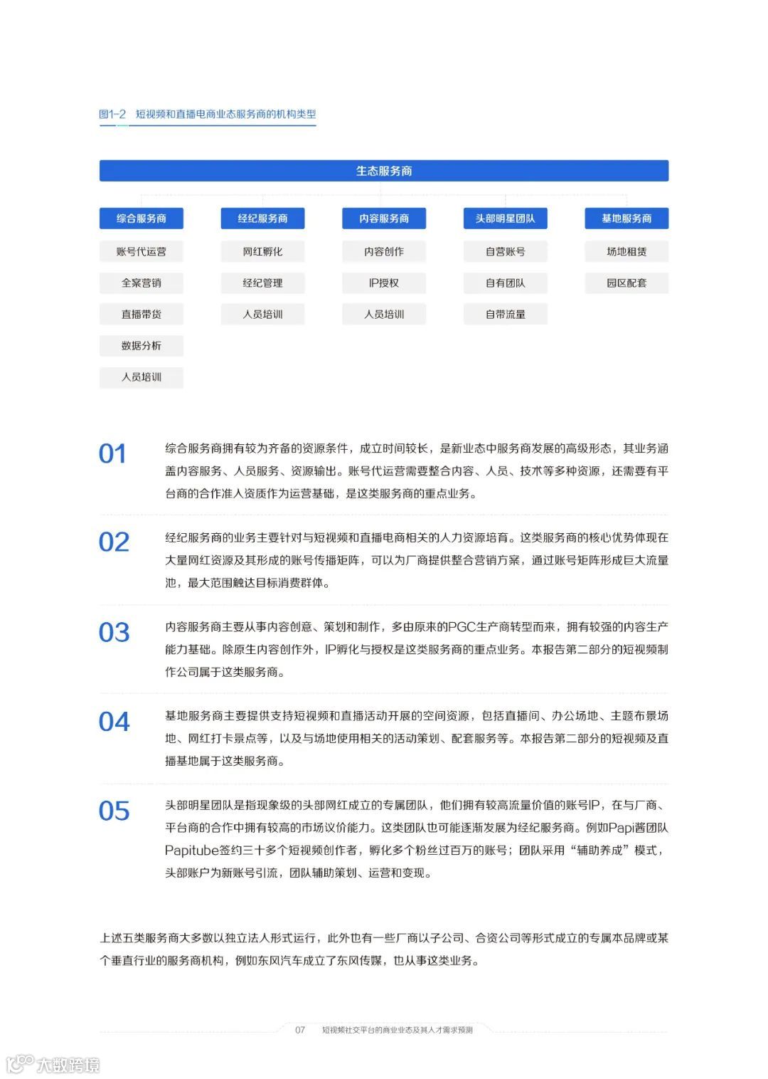 2021中国短视频和直播电商行业人才发展报告