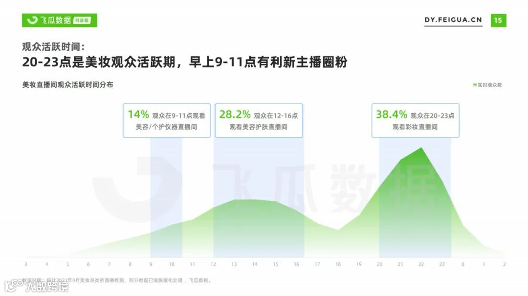 2021美妆短视频及直播营销趋势洞察（附下载）