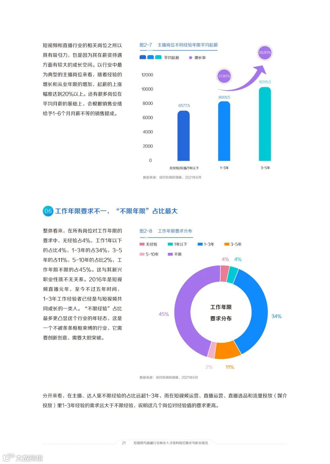 2021中国短视频和直播电商行业人才发展报告