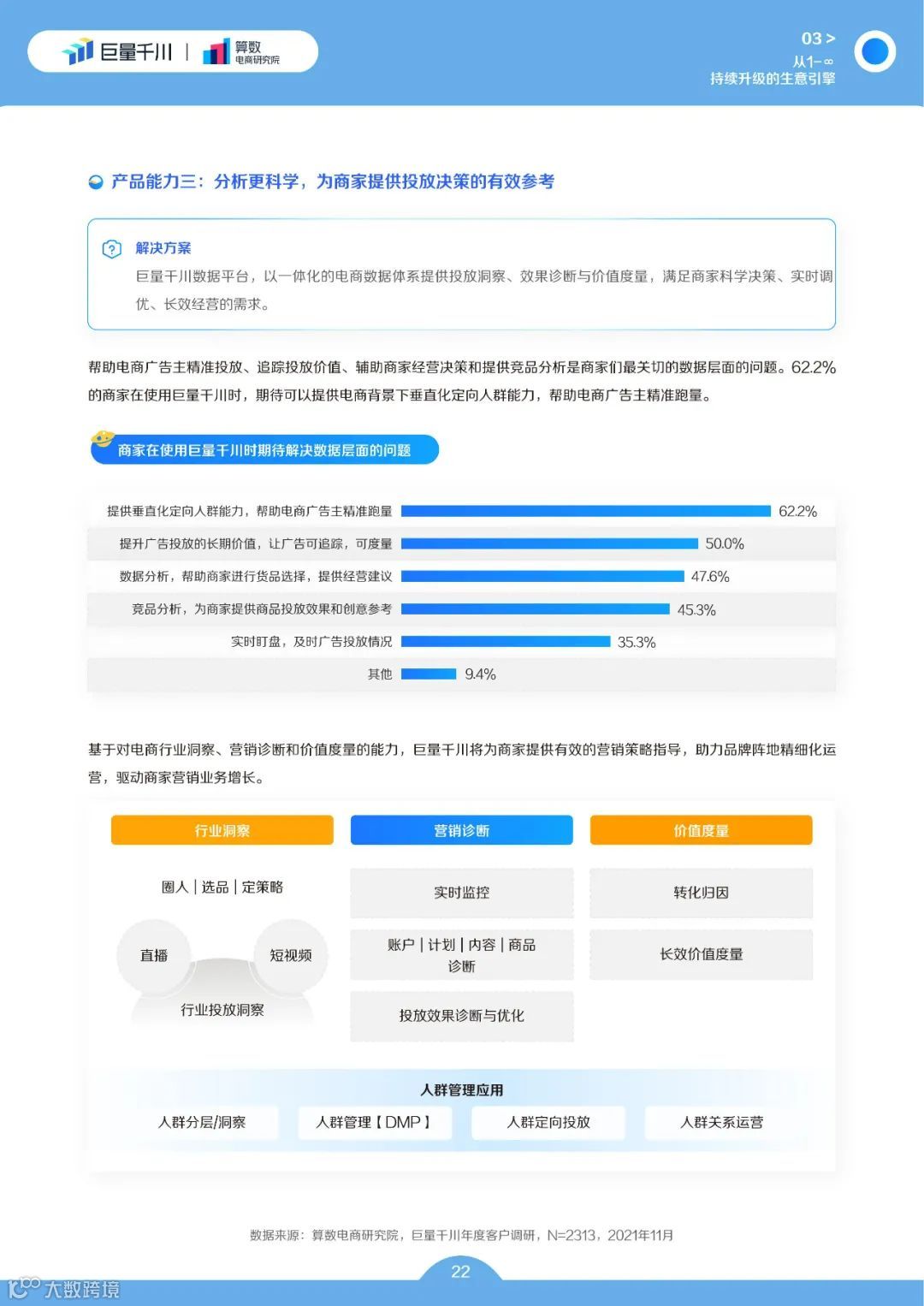 巨量千川2022发展白皮书(附下载)