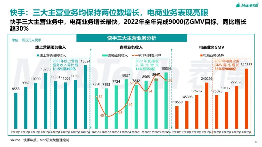 2023年短视频行业研究报告