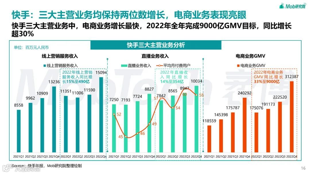 2023年短视频行业研究报告