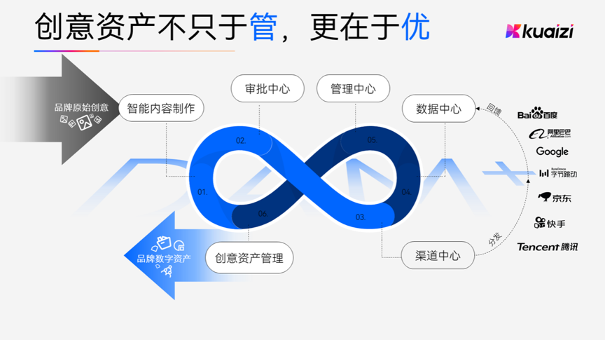 36氪 | 新科技创业 | 专访筷子科技,累计服务2500家企业,一年客户增长将近5倍!