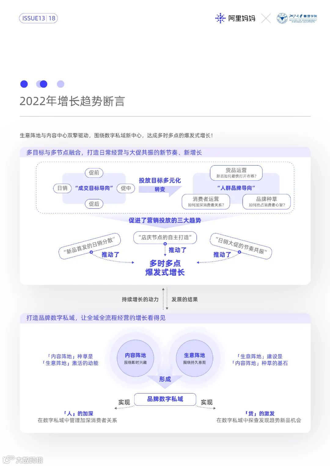 2022经营新增长第1课（附下载）