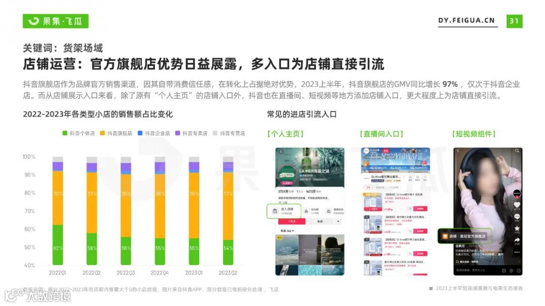 2023上半年短视频直播与电商生态报告