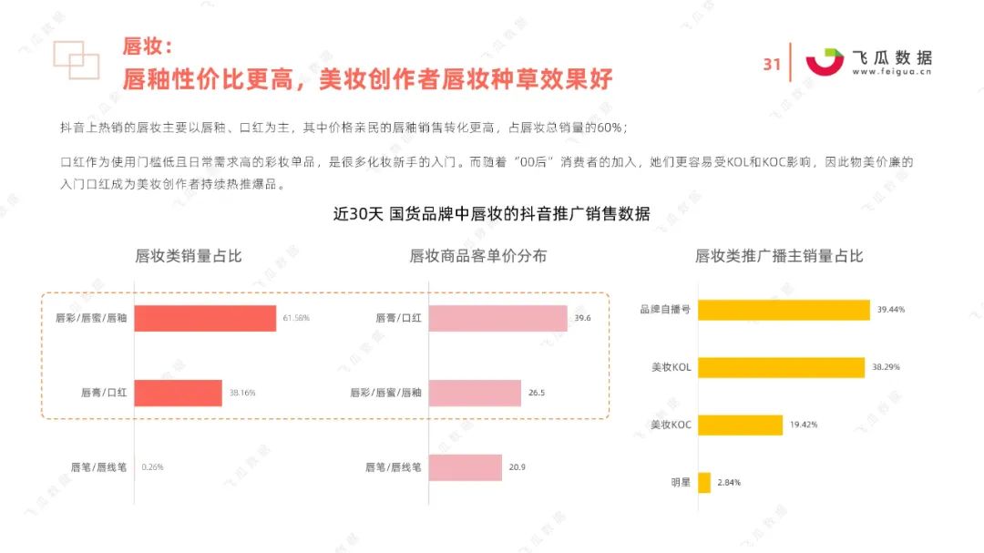 2021国货彩妆品牌营销推广趋势