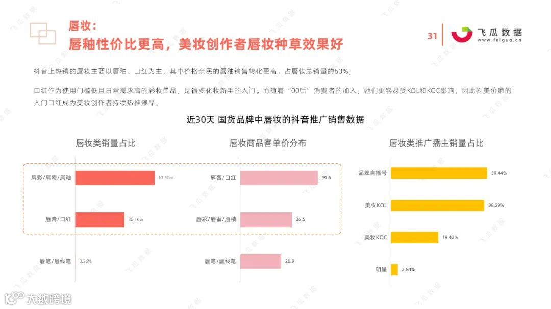 2021国货彩妆品牌营销推广趋势