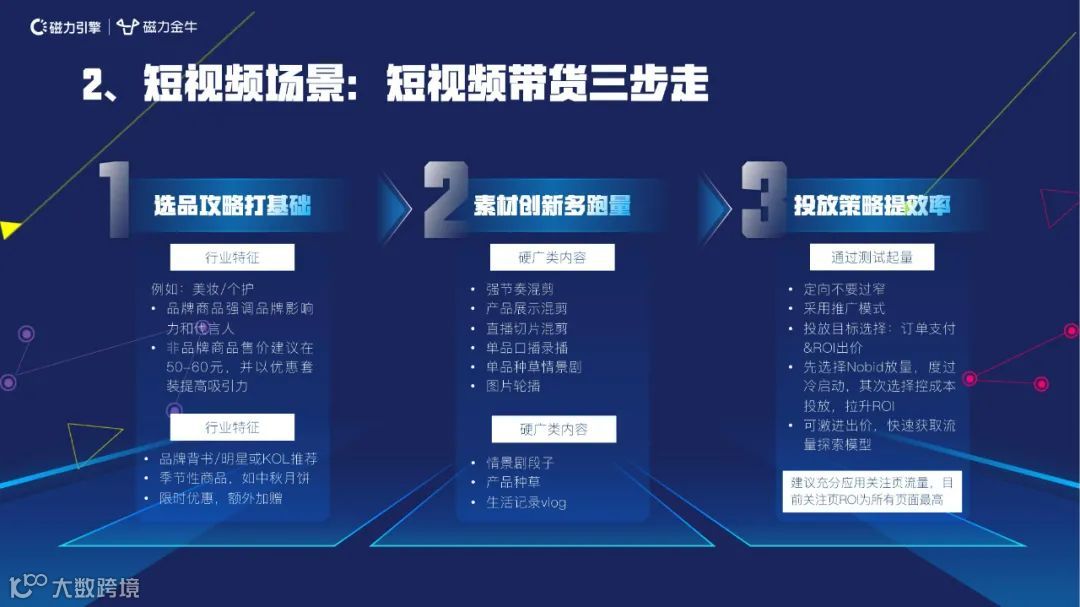 2022快手新市井商业内循环营销通案