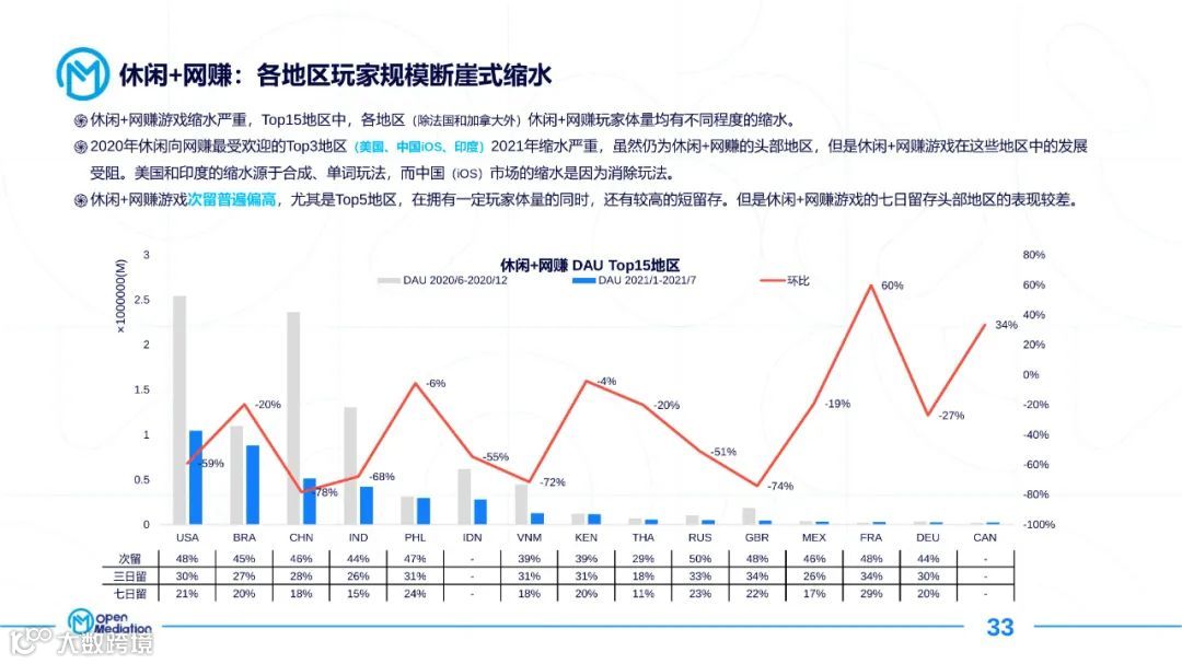 2021年网赚+产品市场报告（附下载）