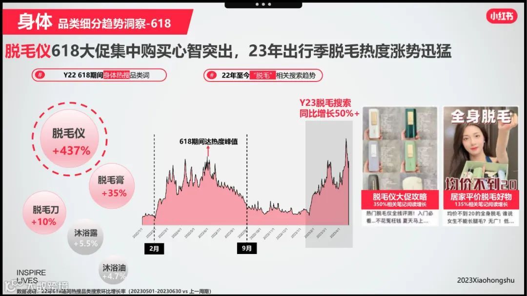 小红书美妆洗护行业618节点指南