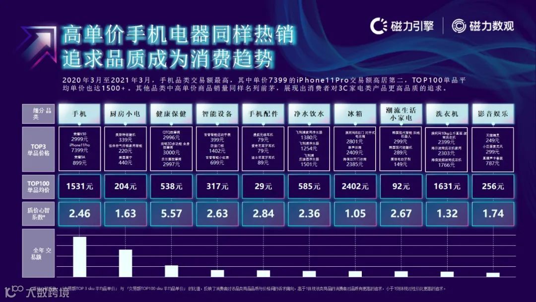 磁力引擎-2021快手电商数据报告发布(附下载)