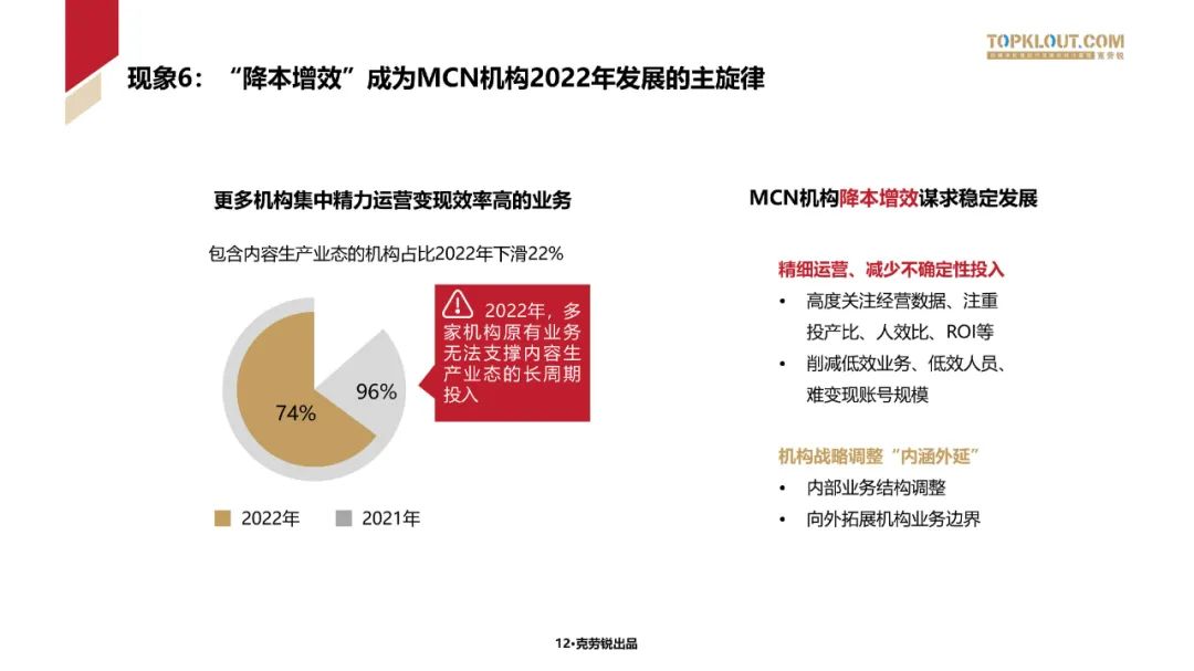 2023中国内容机构 (MCN)行业发展研究白皮书