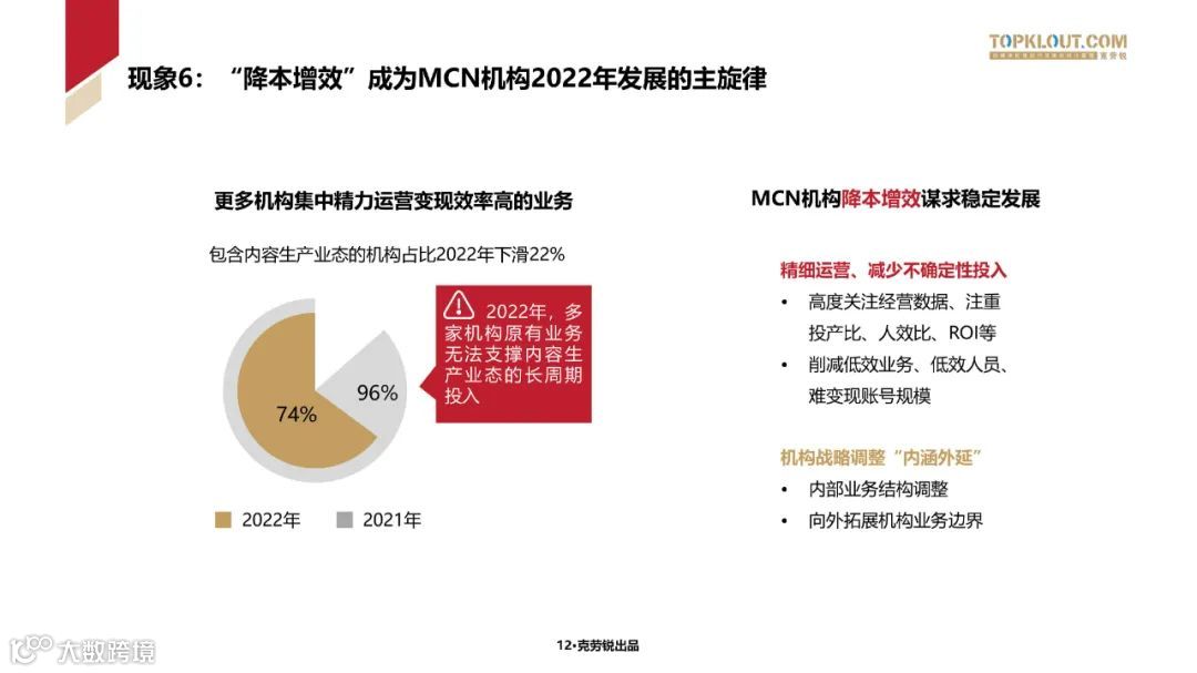 2023中国内容机构 (MCN)行业发展研究白皮书