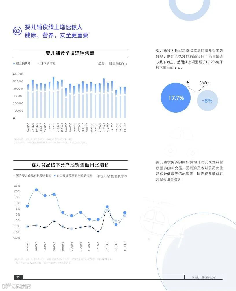 2021巨量引擎母婴行业白皮书(附下载)