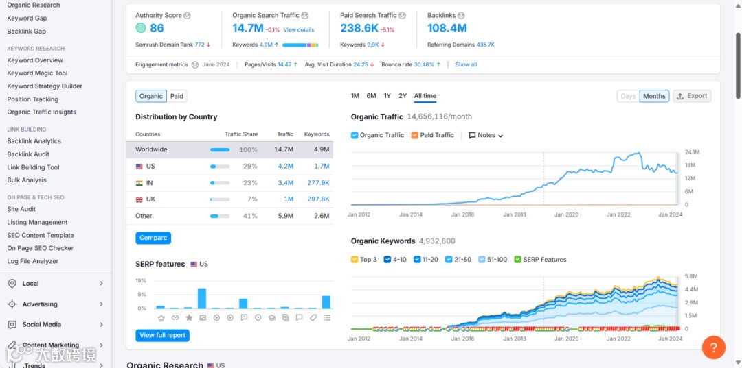 SEO做外链，如何评估外链质量？