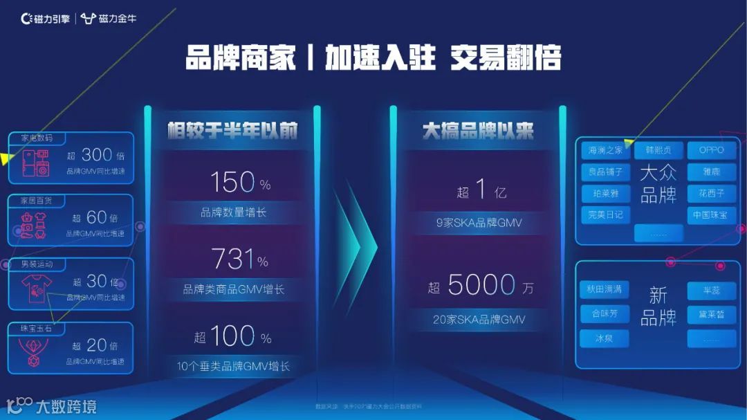 2022快手新市井商业内循环营销通案