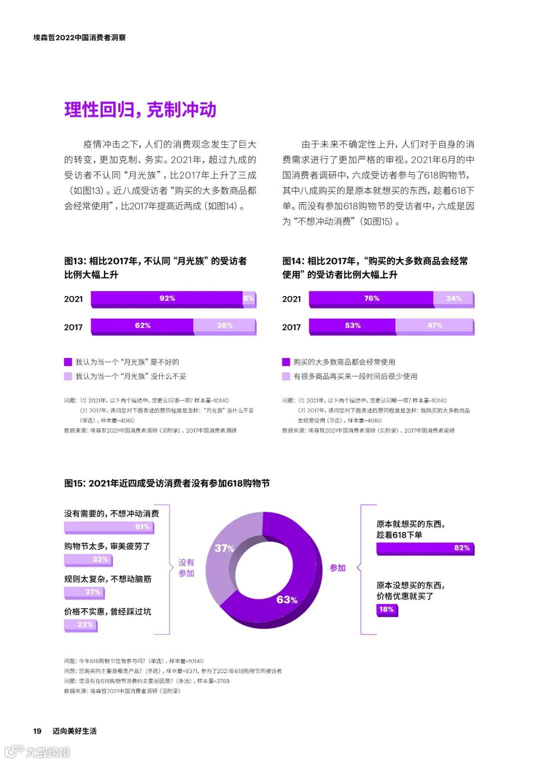 2022中国消费者洞察
