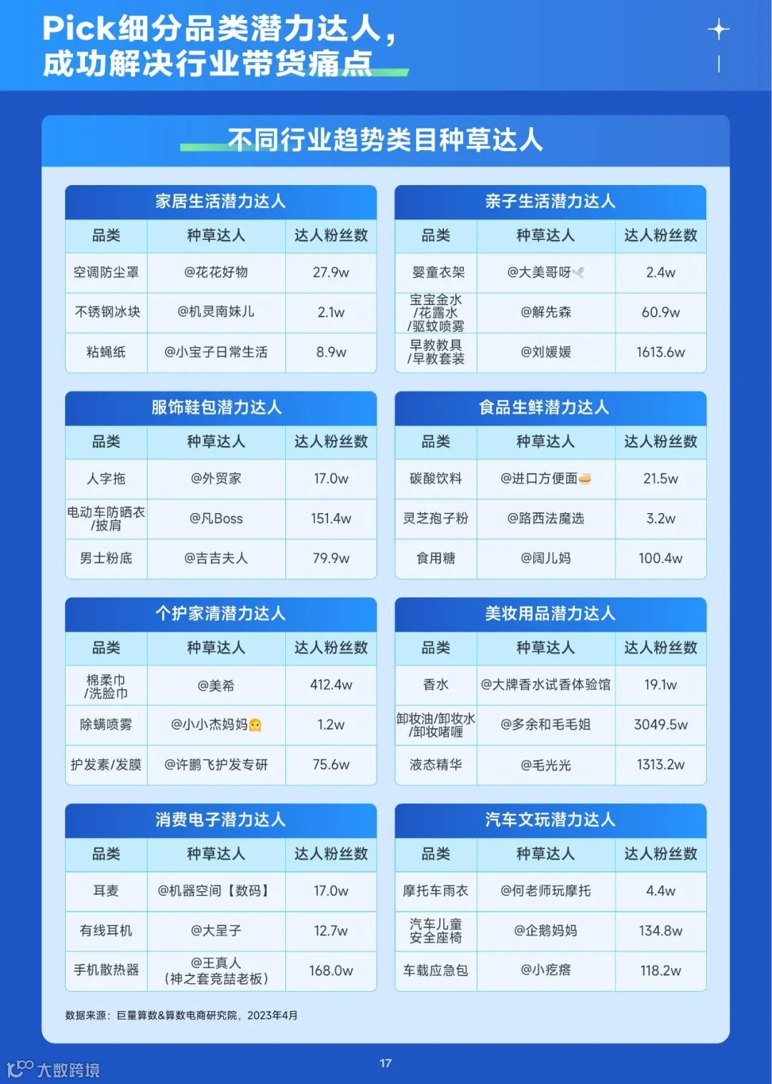 2023趋势雷达——6月趋势种草指南
