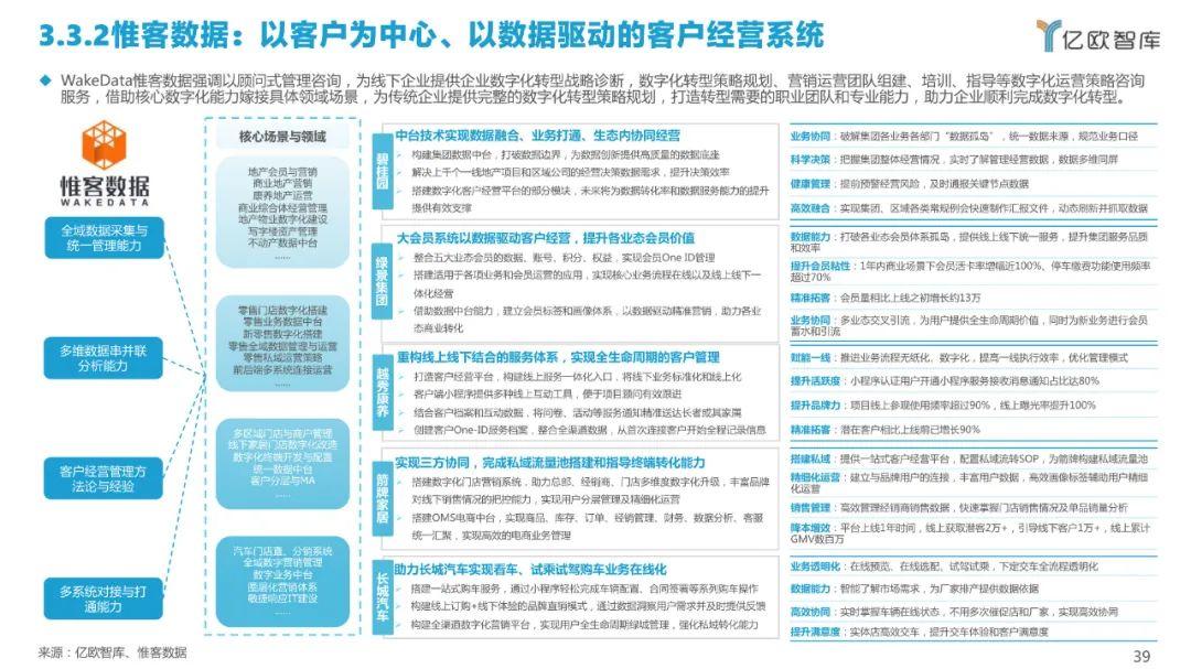 2022中国私域流量管理研究报告（附下载）