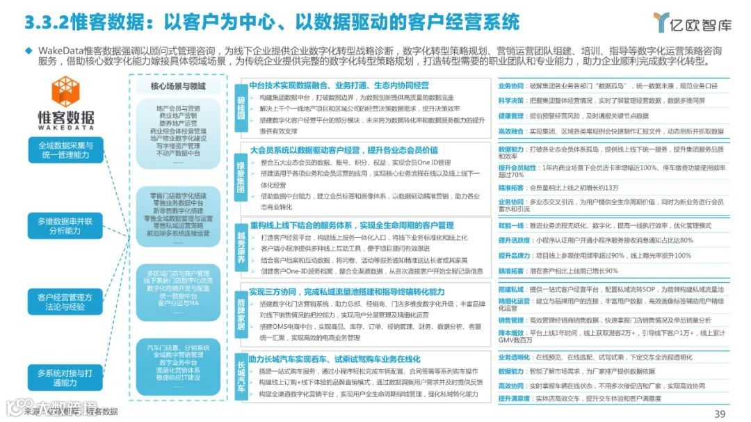 2022中国私域流量管理研究报告（附下载）