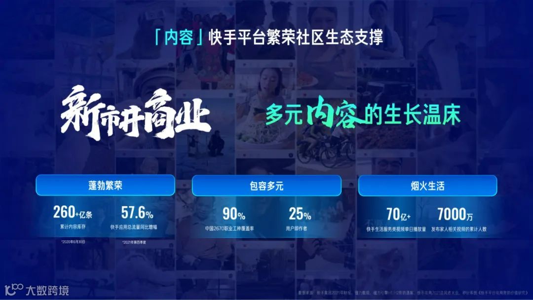 2022快手磁力引擎内容营销通案（附下载）