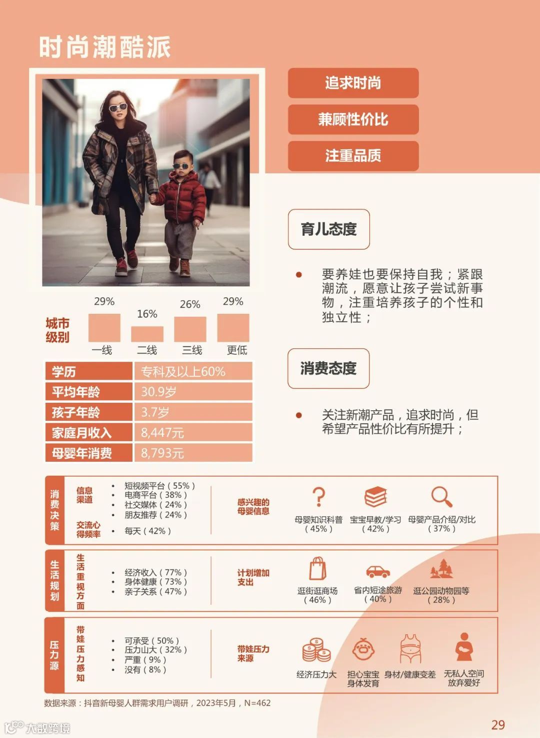 2023年中国新母婴人群研究报告