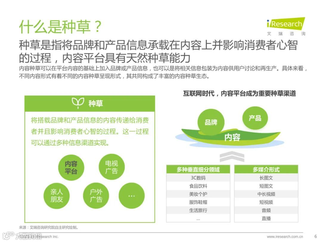 种草内容平台营销价值白皮书