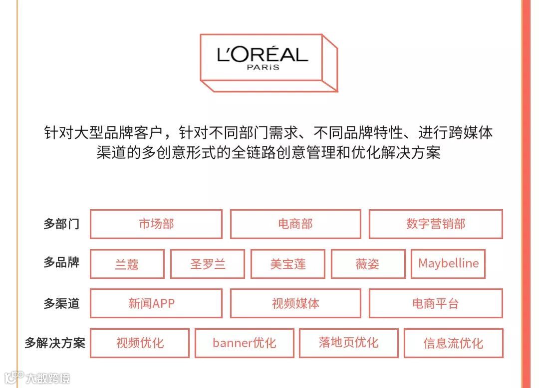 【筷子科技年度成绩单出炉】人工智能程序化创意平台受市场认可