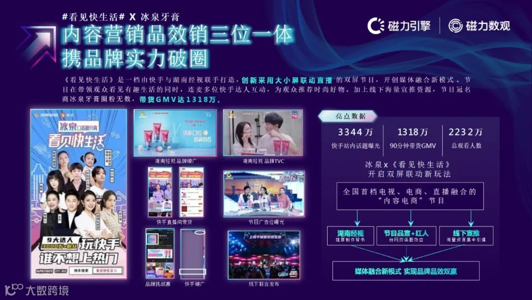 磁力引擎-2021快手电商数据报告发布(附下载)