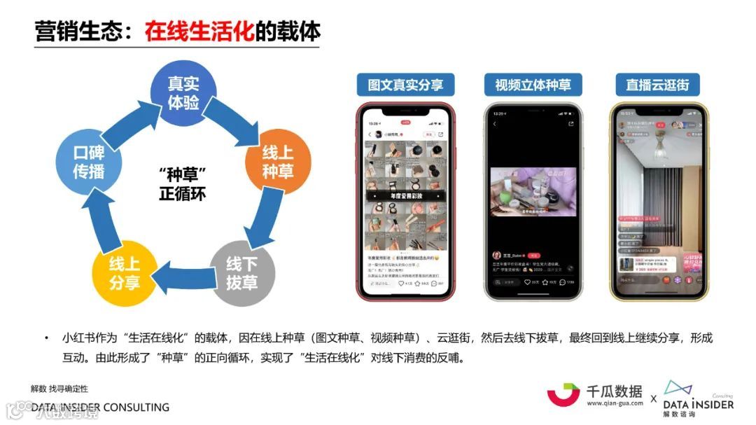 2021小红书内容营销数据洞察白皮书（附下载）