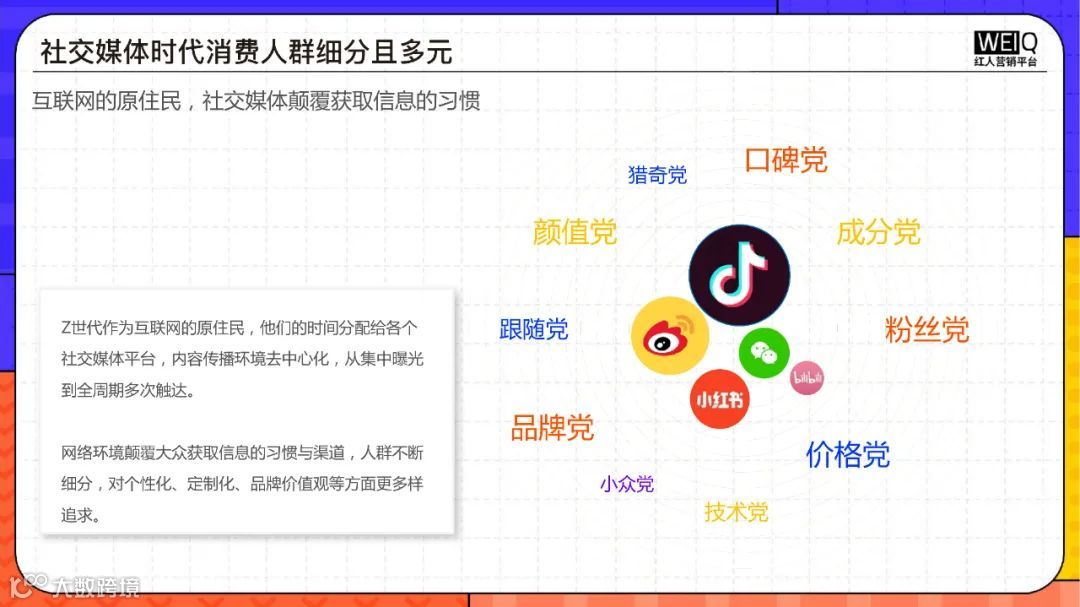 Z世代消费人群洞察报告