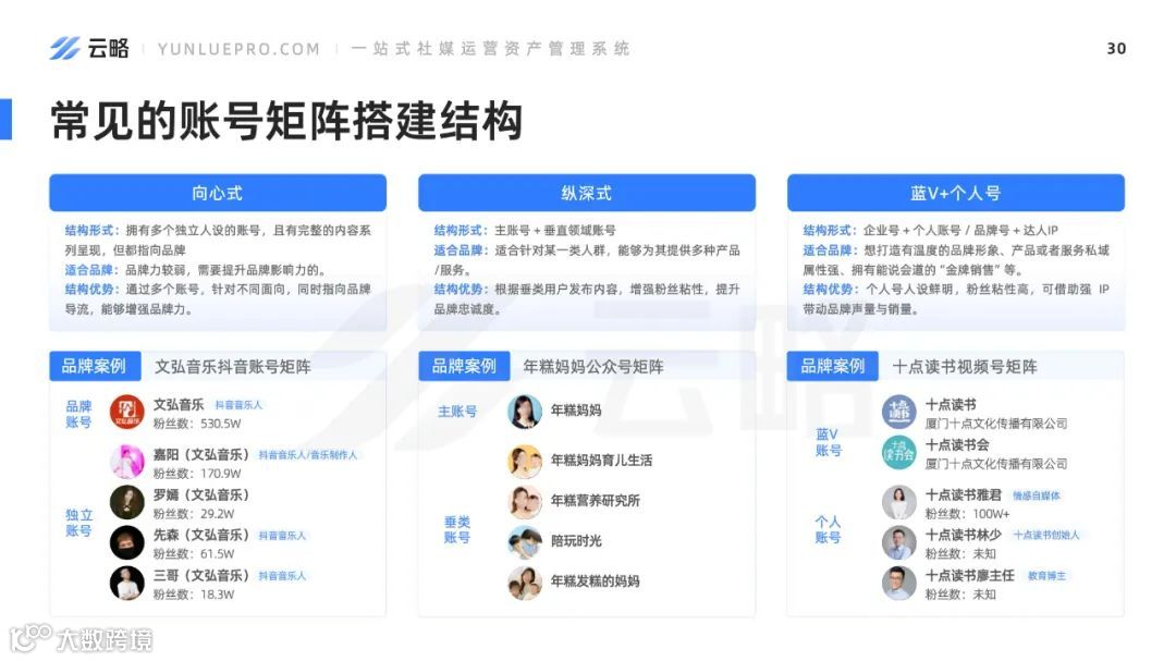 2023品牌新媒体矩阵营销洞察报告