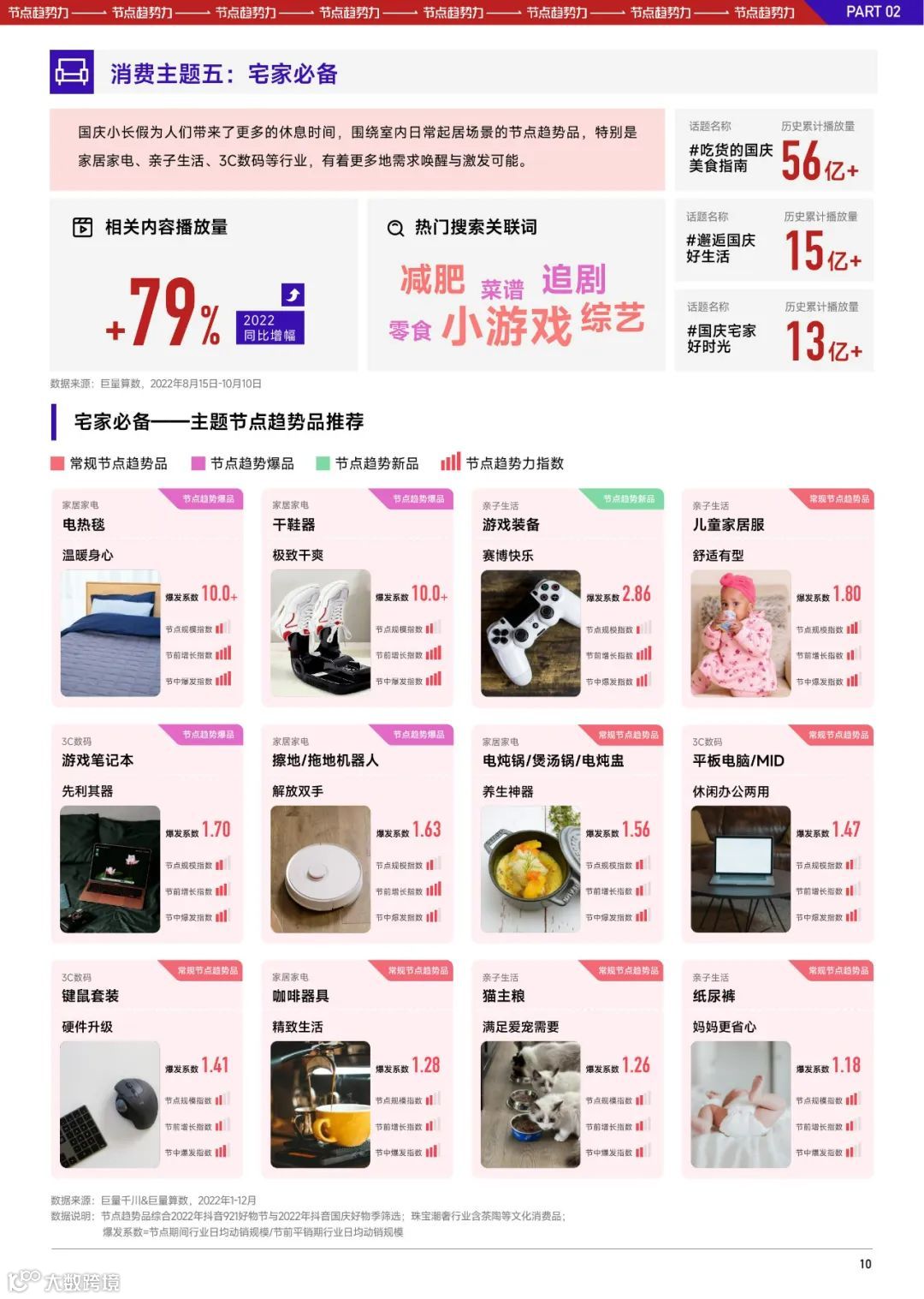 2023抖音中秋国庆大促经营策略前瞻