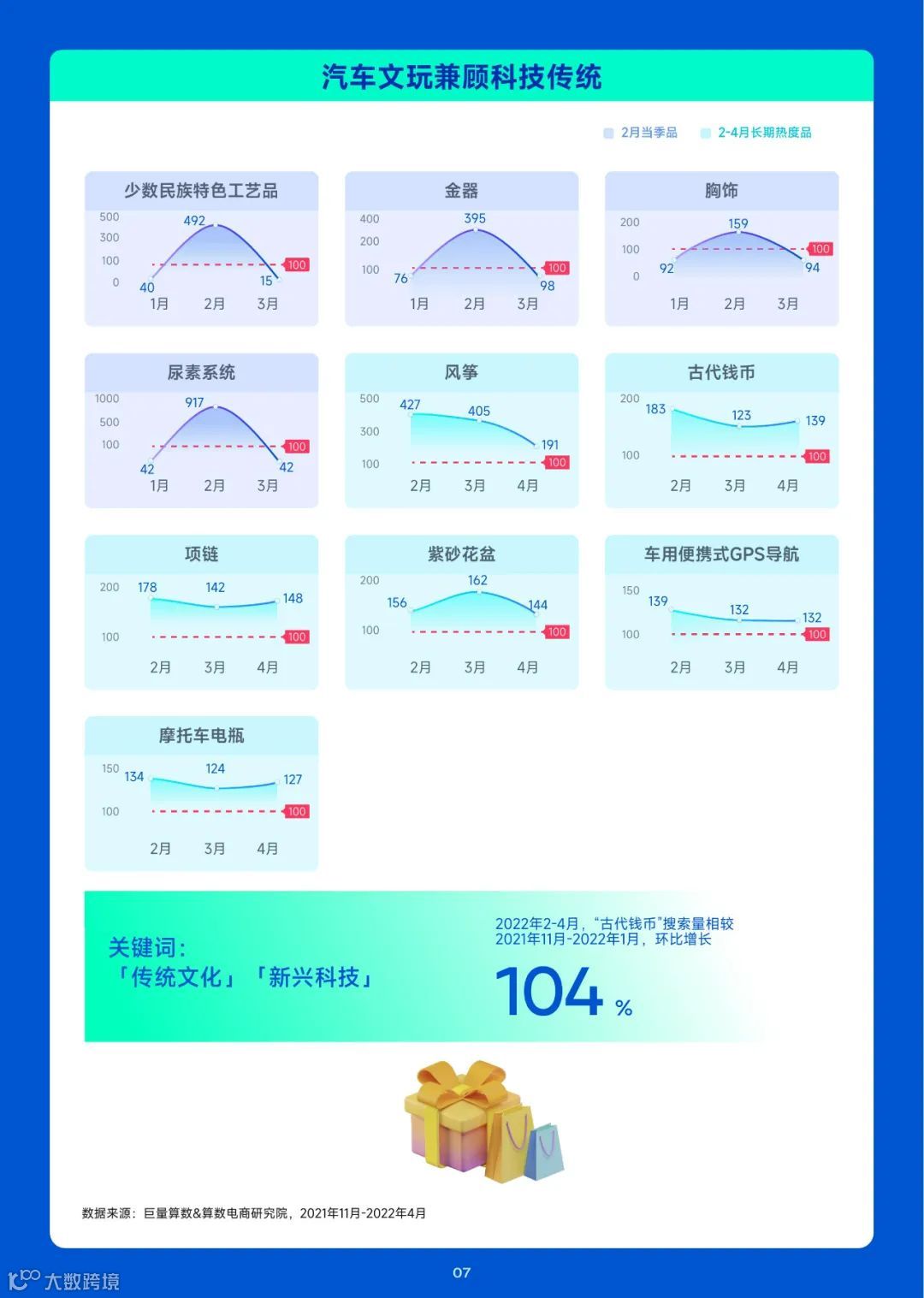 2023趋势雷达——1月趋势种草指南