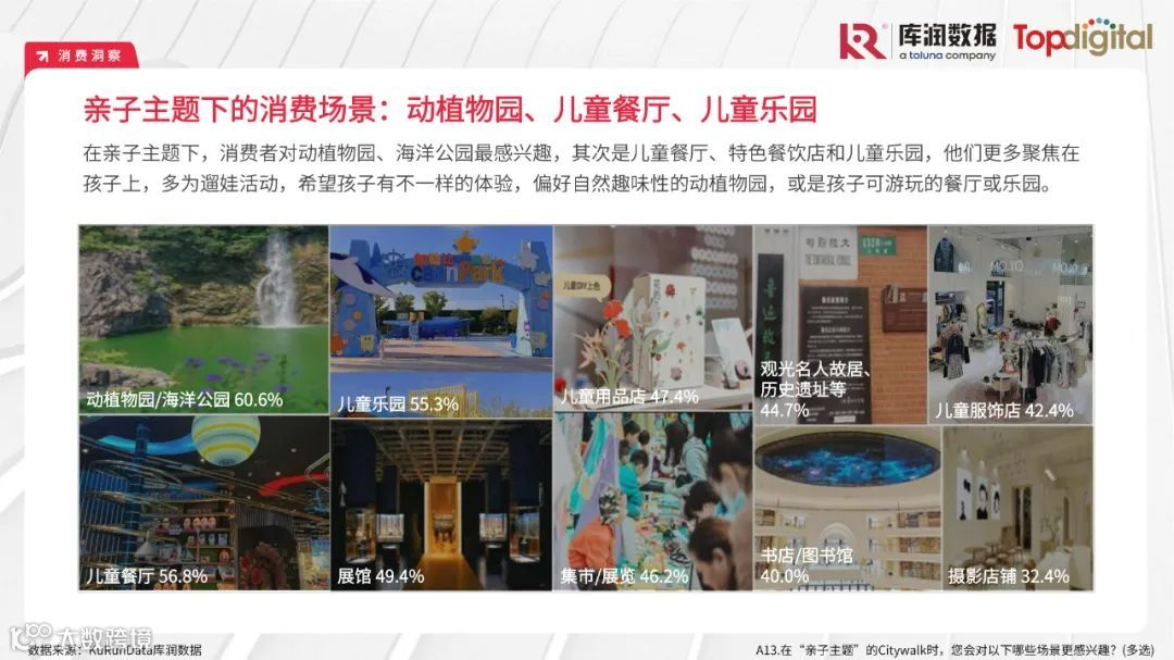 2023年轻人选择Citywalk的消费心理及消费趋势洞察