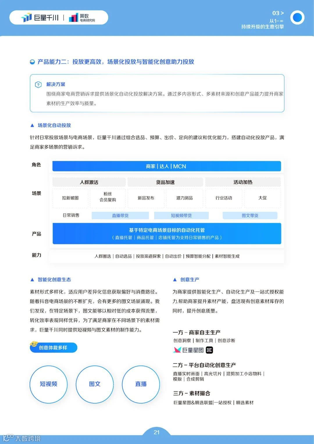 巨量千川2022发展白皮书(附下载)