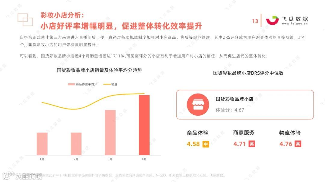 2021国货彩妆品牌营销推广趋势