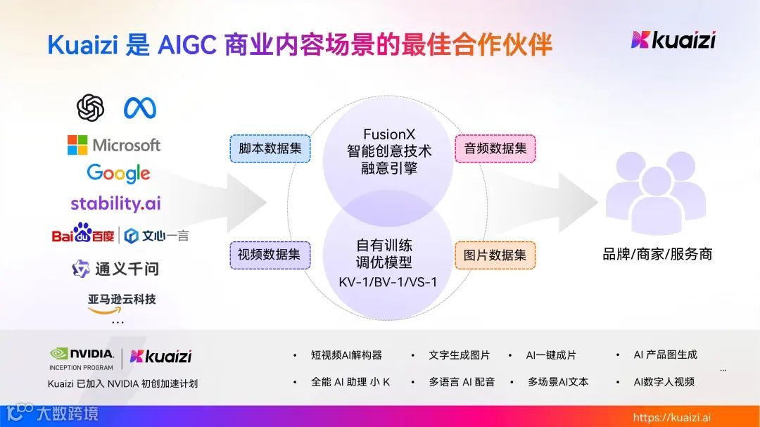 Kuaizi用生成式AI为全球品牌讲好产品及服务的故事，提升商业增长 | NVIDIA GTC 2024大会
