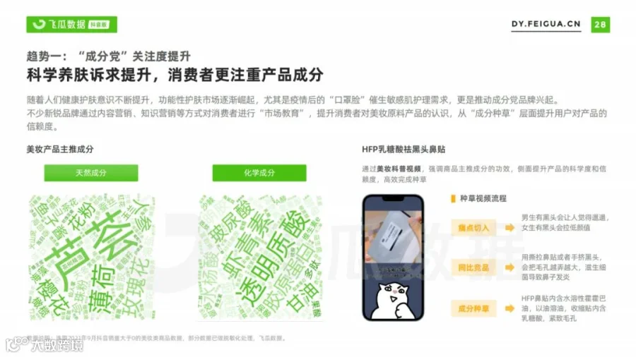 2021美妆短视频及直播营销趋势洞察(附下载)